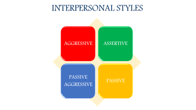 INTERPERSONAL STYLES