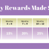 doTERRA Loyalty Rewards Program