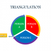 TRIANGULATION ~ Tired of Dysfunctional Drama?