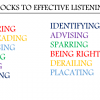 Blocks To Effective Listening