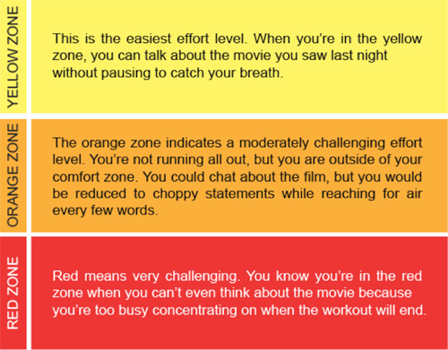 trainingzones